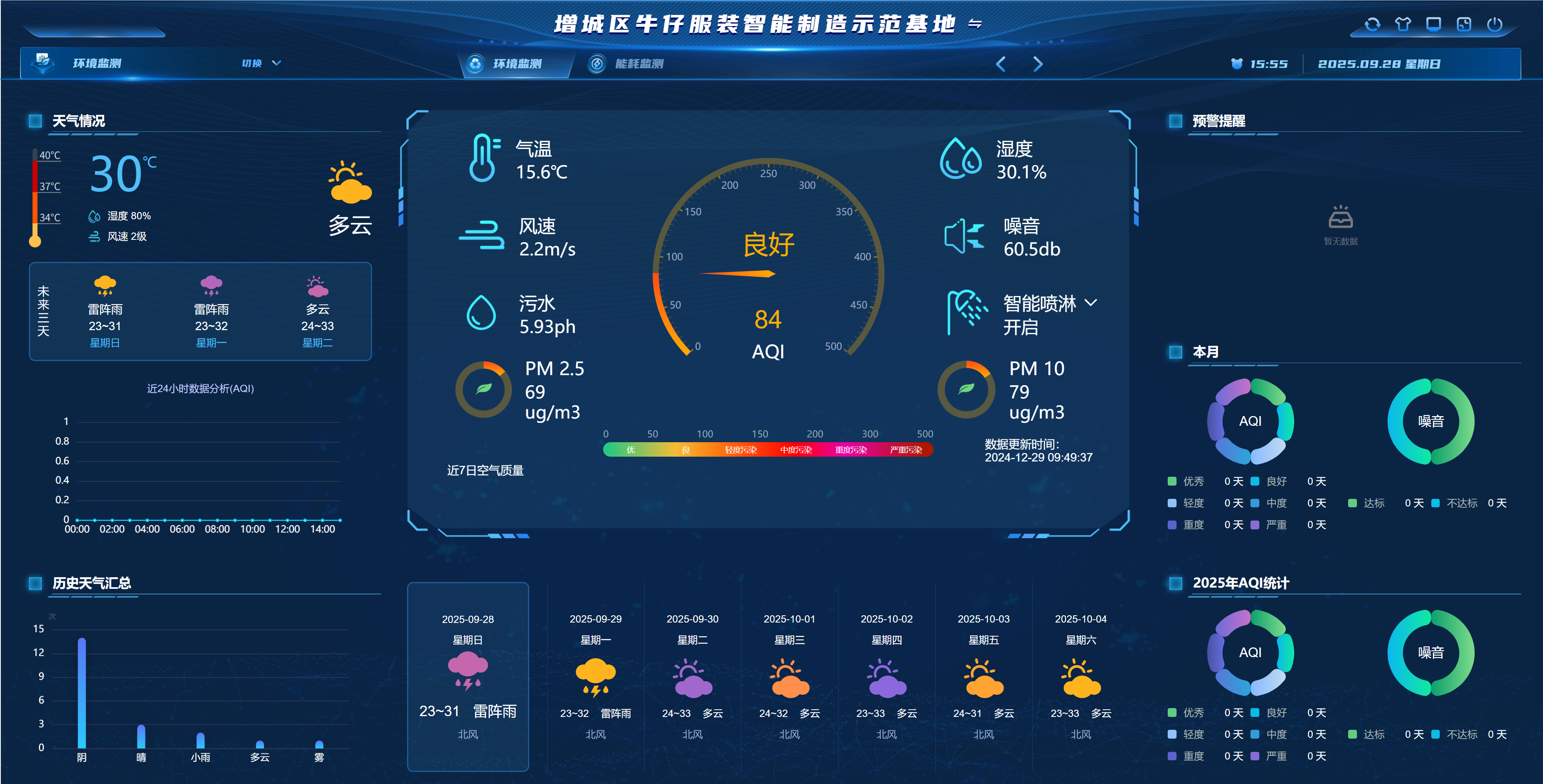 平臺截圖-揚塵監(jiān)測