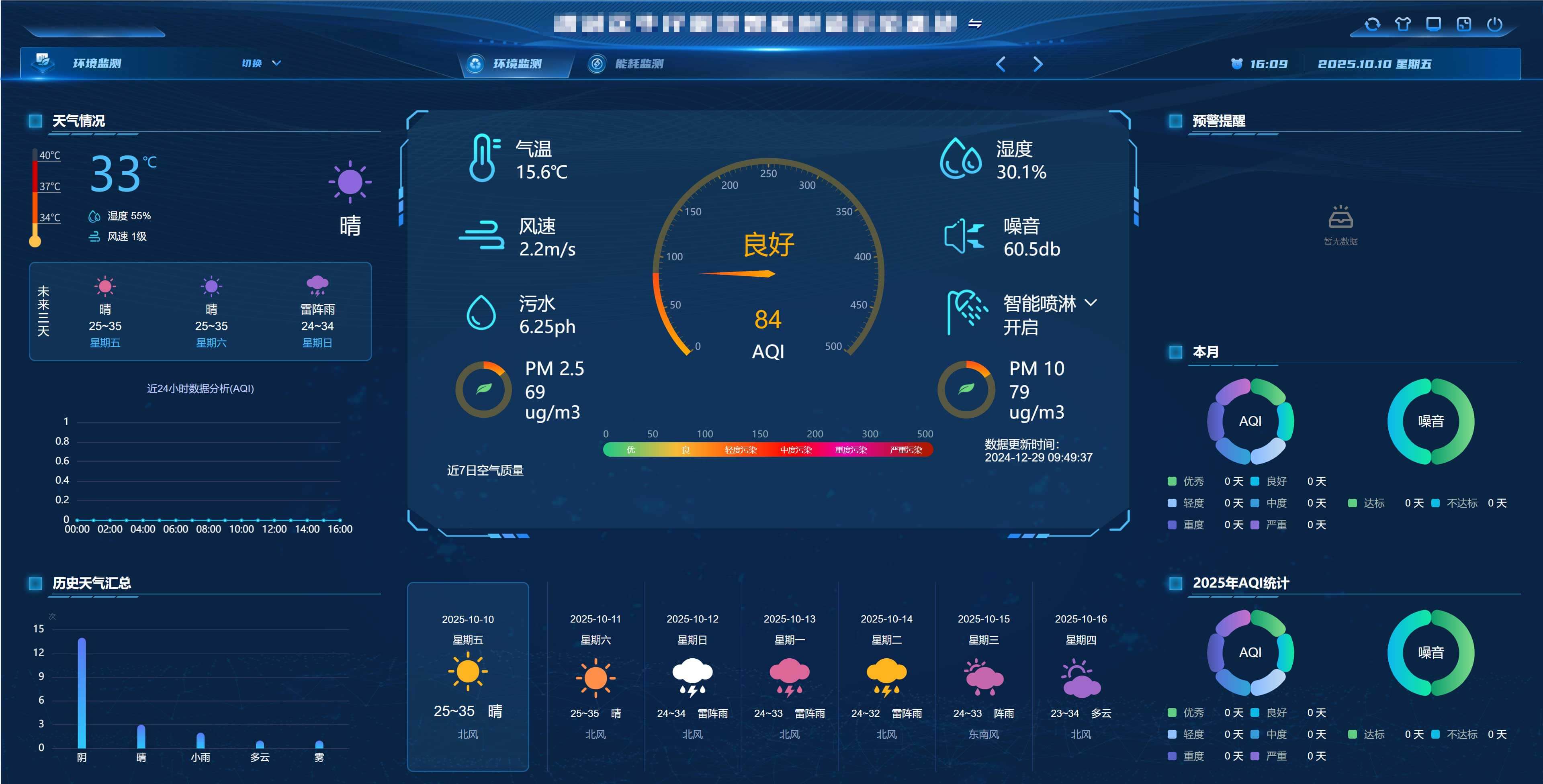 智慧工地-揚(yáng)塵監(jiān)測(cè)系統(tǒng)