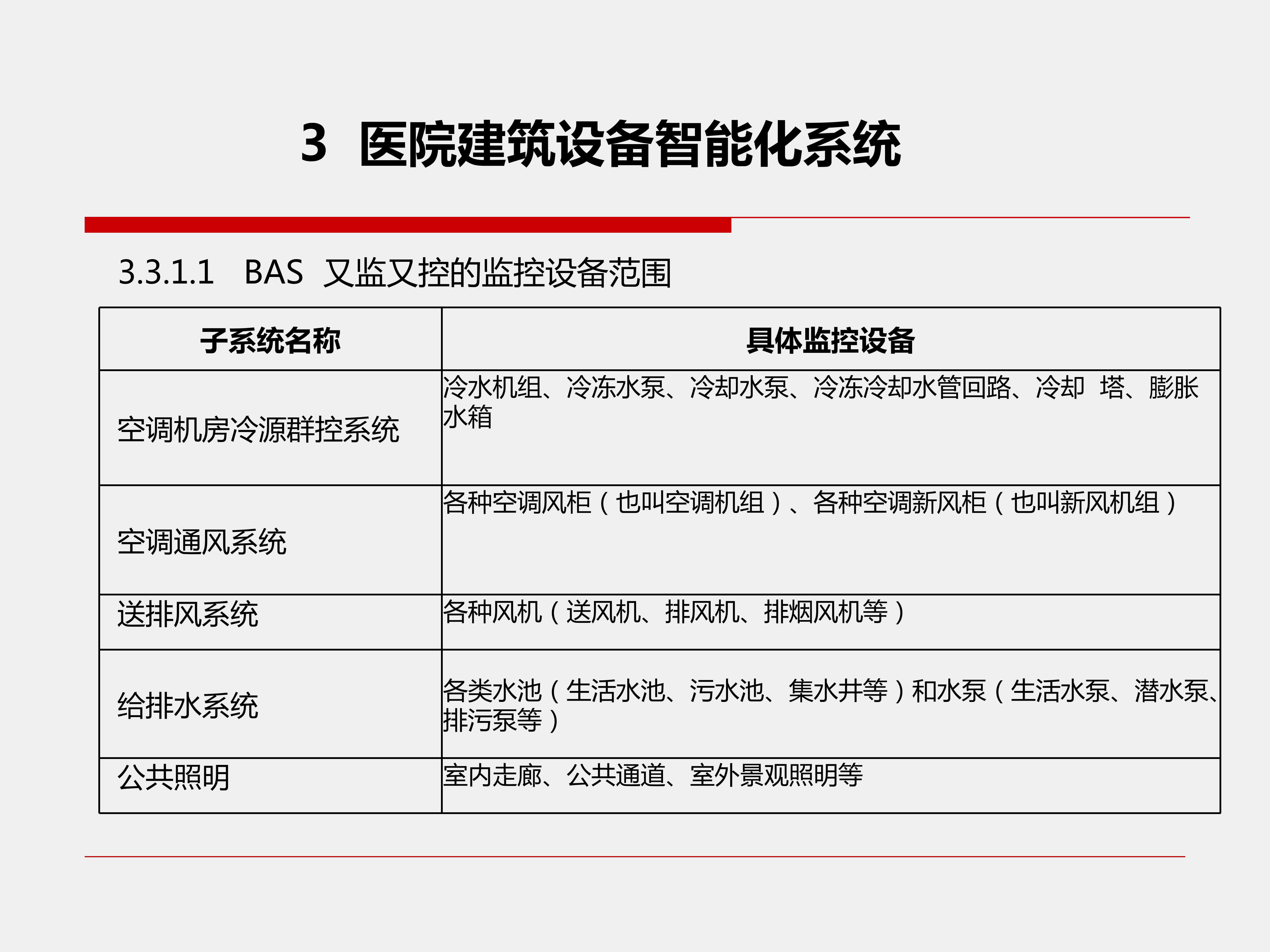 醫(yī)院建筑設(shè)備智能化系統(tǒng)