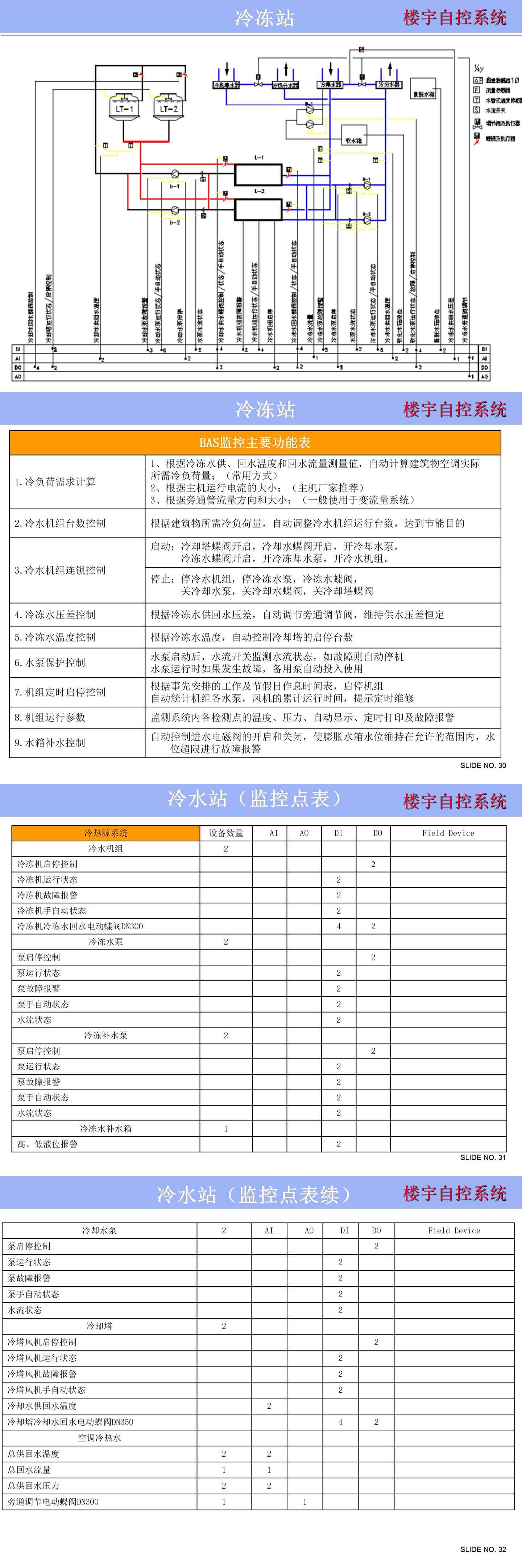 樓宇自控系統(tǒng)控制原理圖
