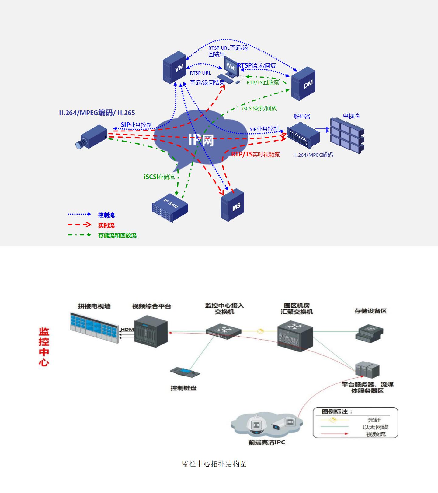 監(jiān)控中心建設(shè) 監(jiān)控中心建設(shè)