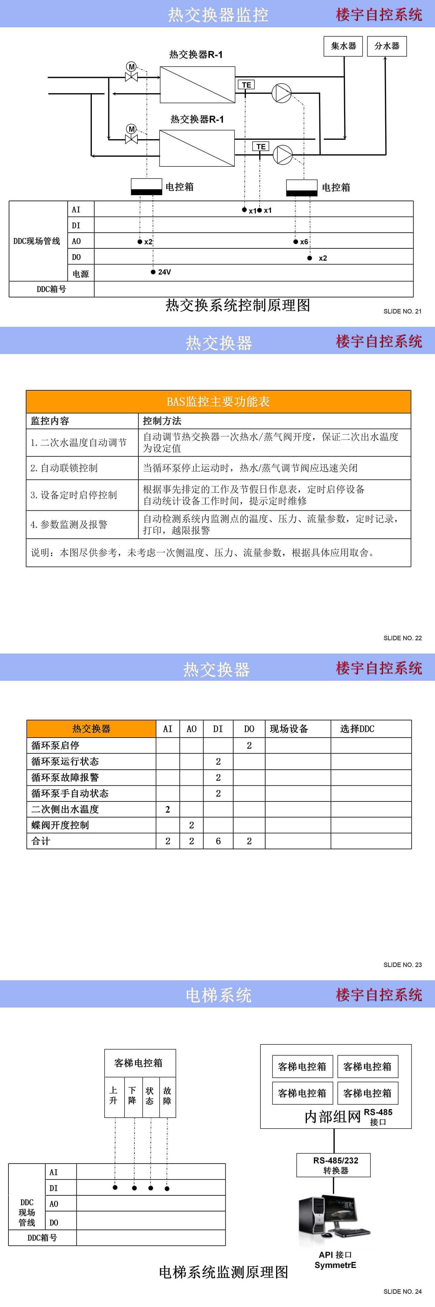 樓宇自控系統(tǒng)控制原理圖