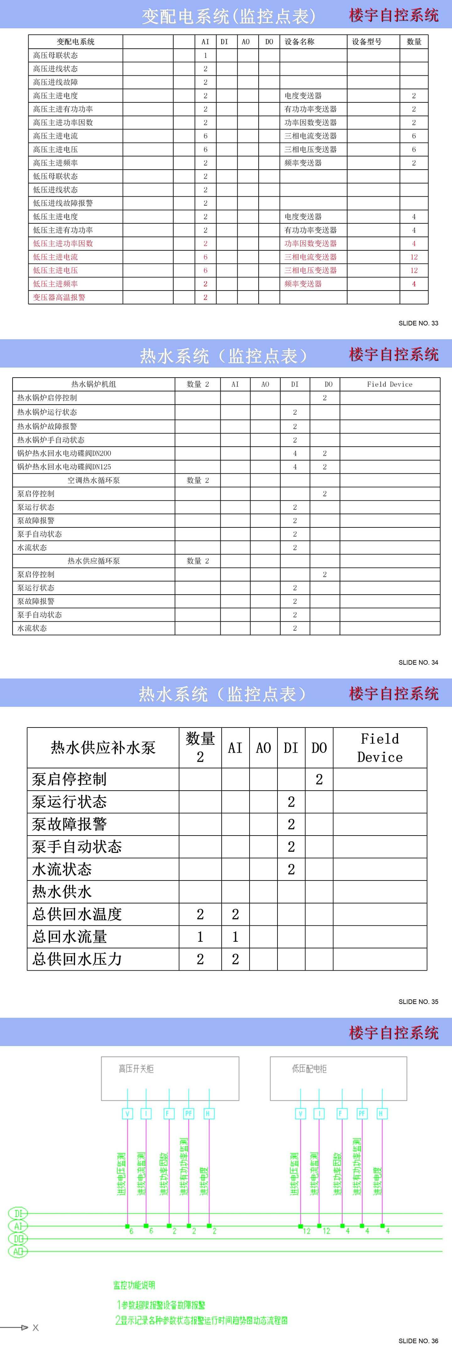樓宇自控系統(tǒng)控制原理圖