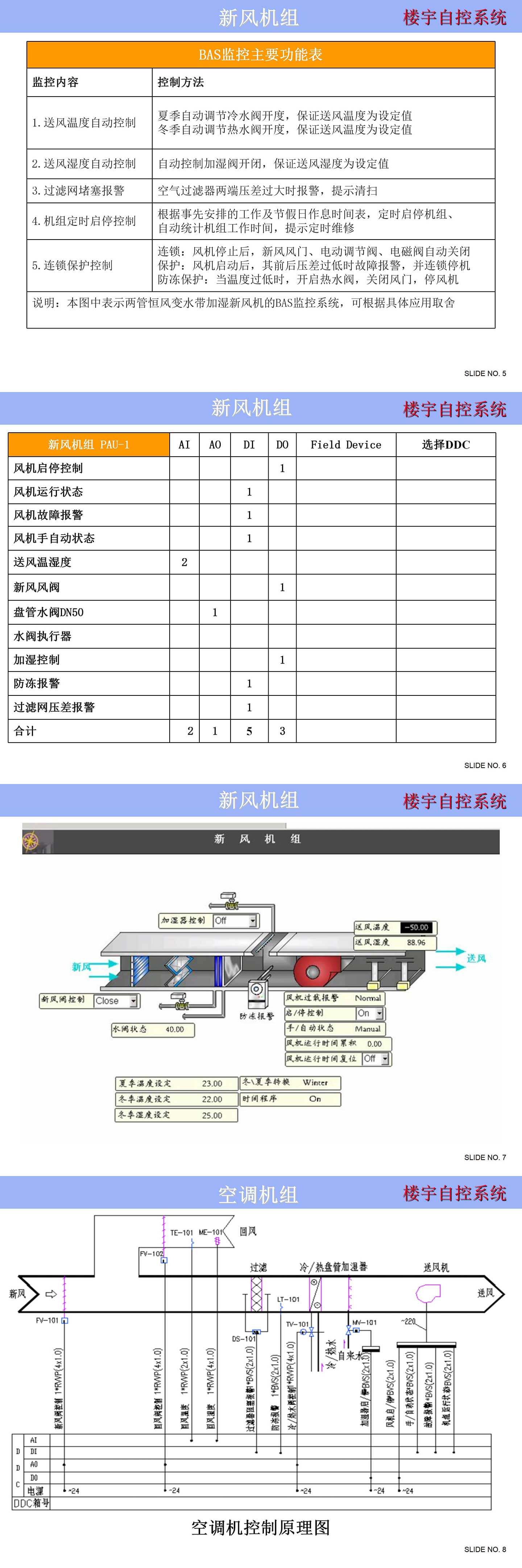 樓宇自控系統(tǒng)控制原理圖