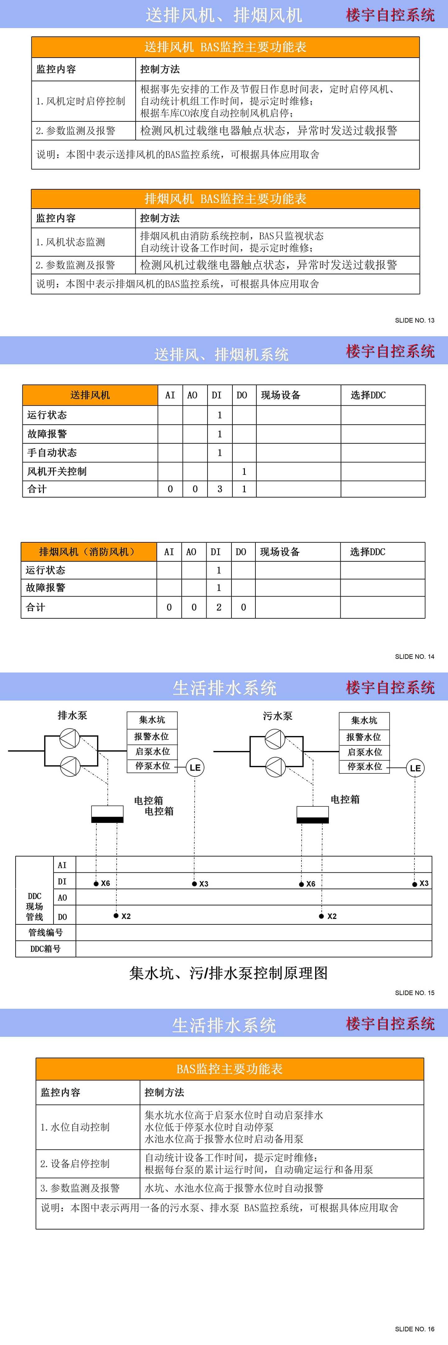 樓宇自控系統(tǒng)控制原理圖